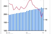 基本面 | 2023年末人民币贷款余额同比增长10.6%，增速连续三年下降|界面新闻